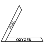 Fuel-Oxygen
