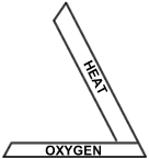 Heat-Oxygen