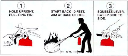 use of fire extinguisher steps